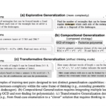 OMEGA: A Structured Math Benchmark to Probe the Reasoning Limits of LLMs
